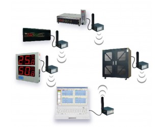 SensorLook Monitoring System